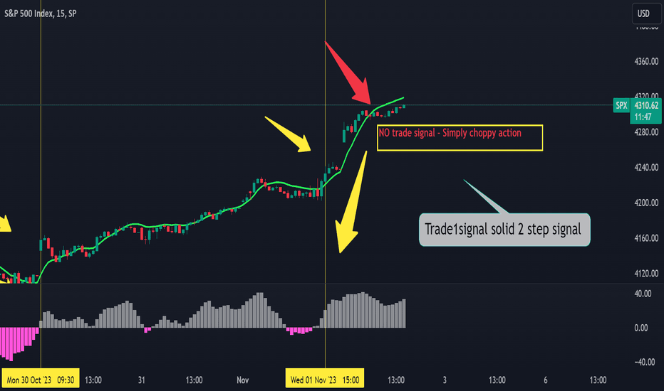 SPYX،تکنیکال،Moey83
