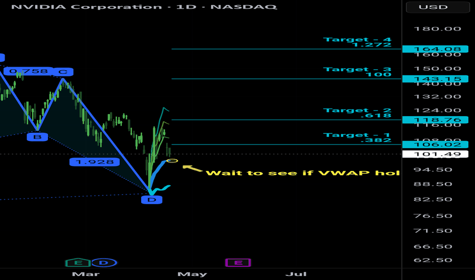 خریدNVDAX،تکنیکال،Happy_Candles