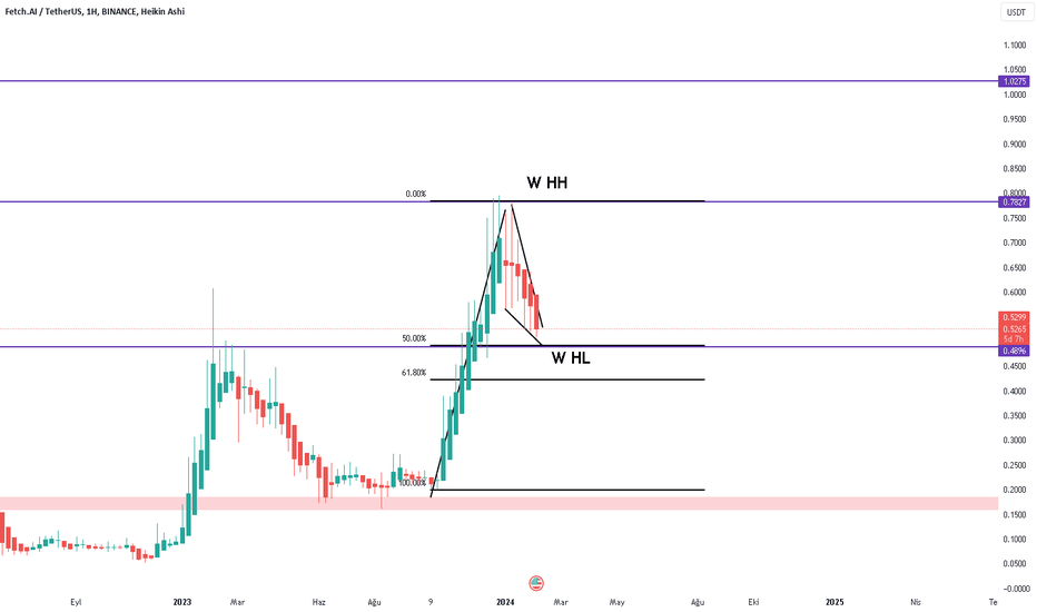 FET،تکنیکال،batuhan_koral