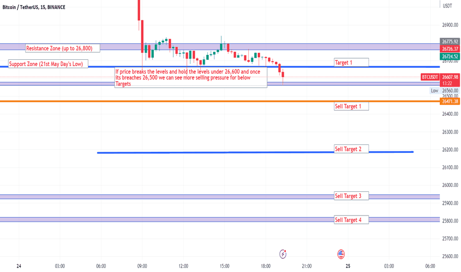 فروشBTC،تکنیکال،masterztrade