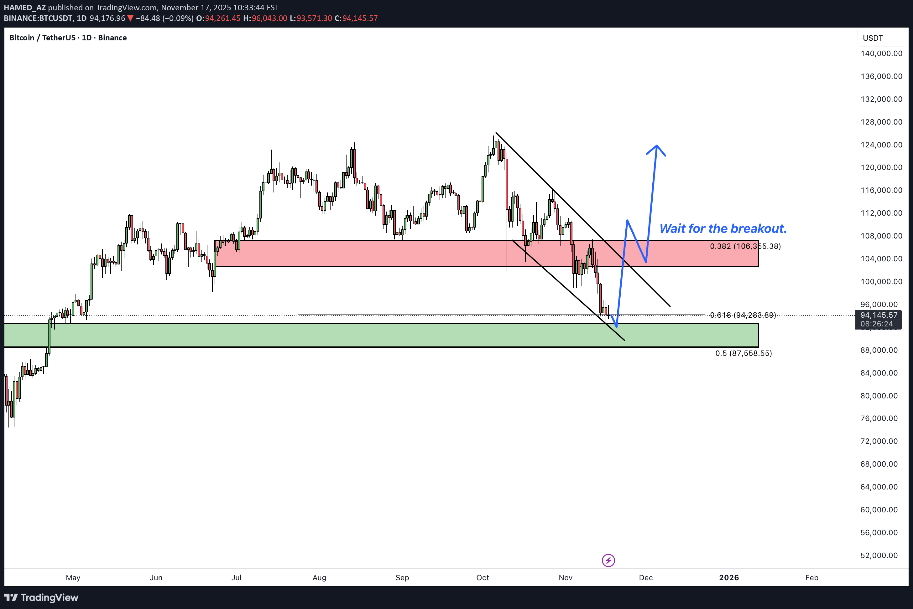 BTC،تکنیکال،HAMED_AZ