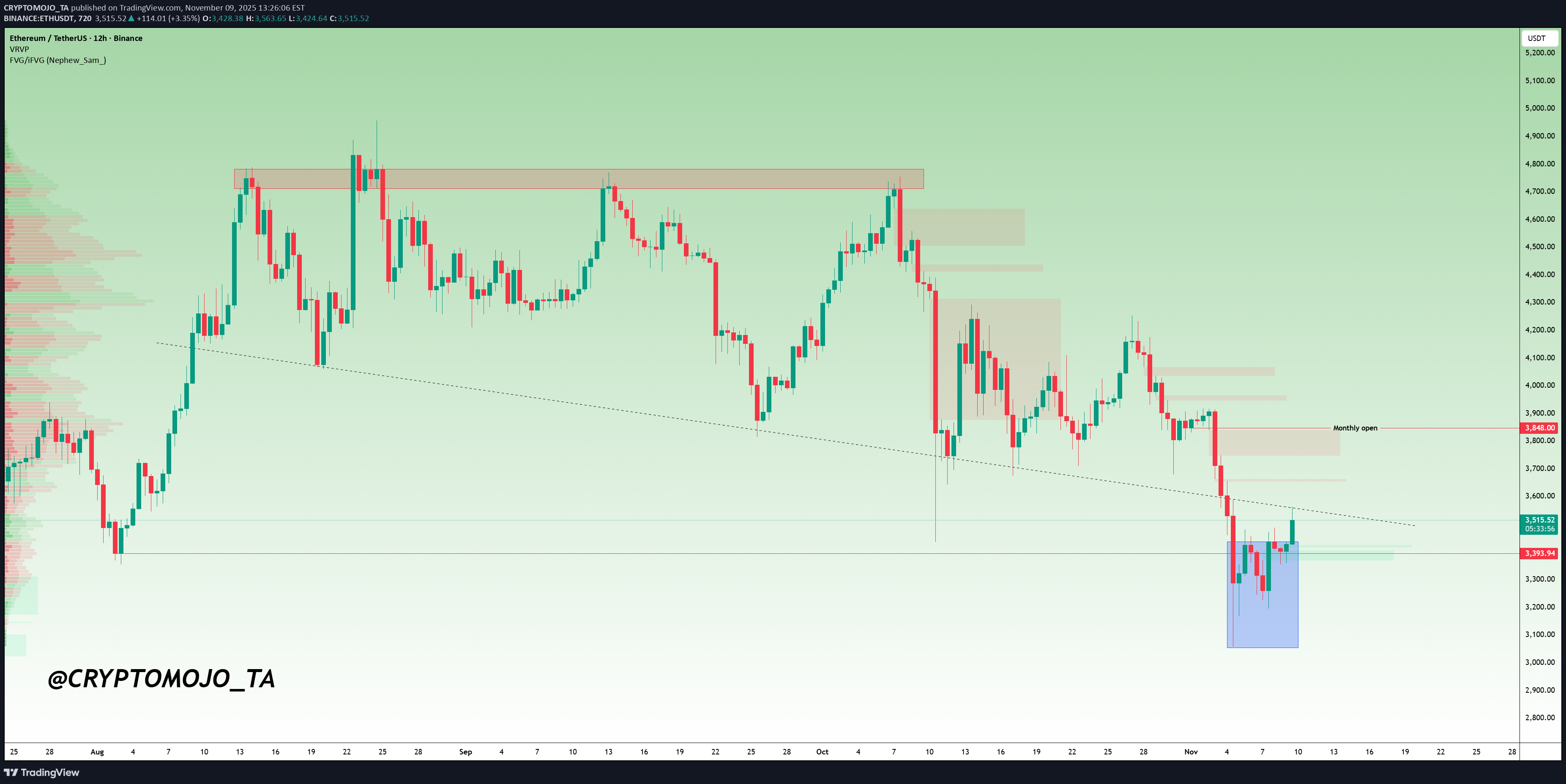 خریدETH،تکنیکال،CRYPTOMOJO_TA