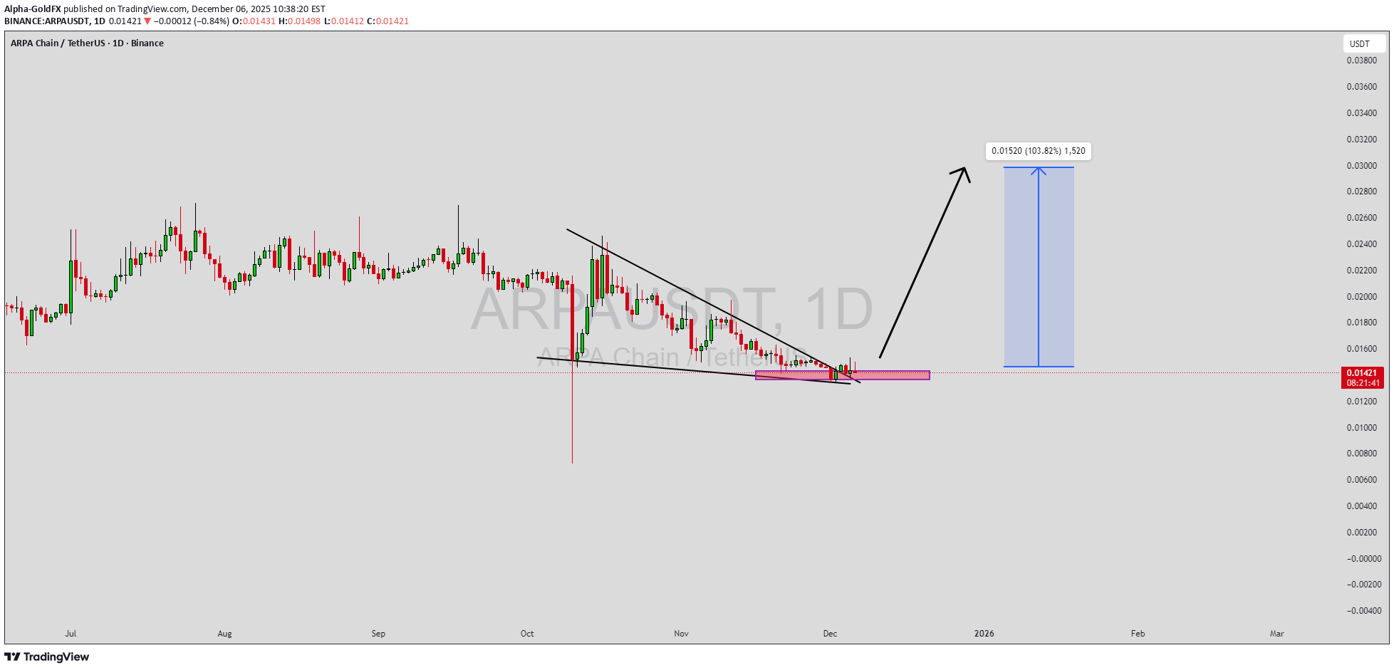 خرید،تکنیکال،Alpha-GoldFX