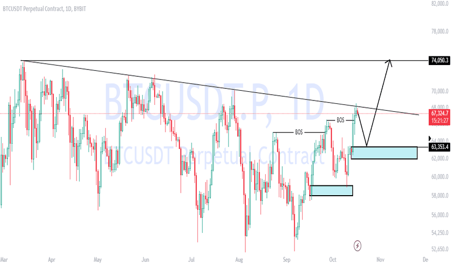 BTC،التحليل الفني،MICHELXM