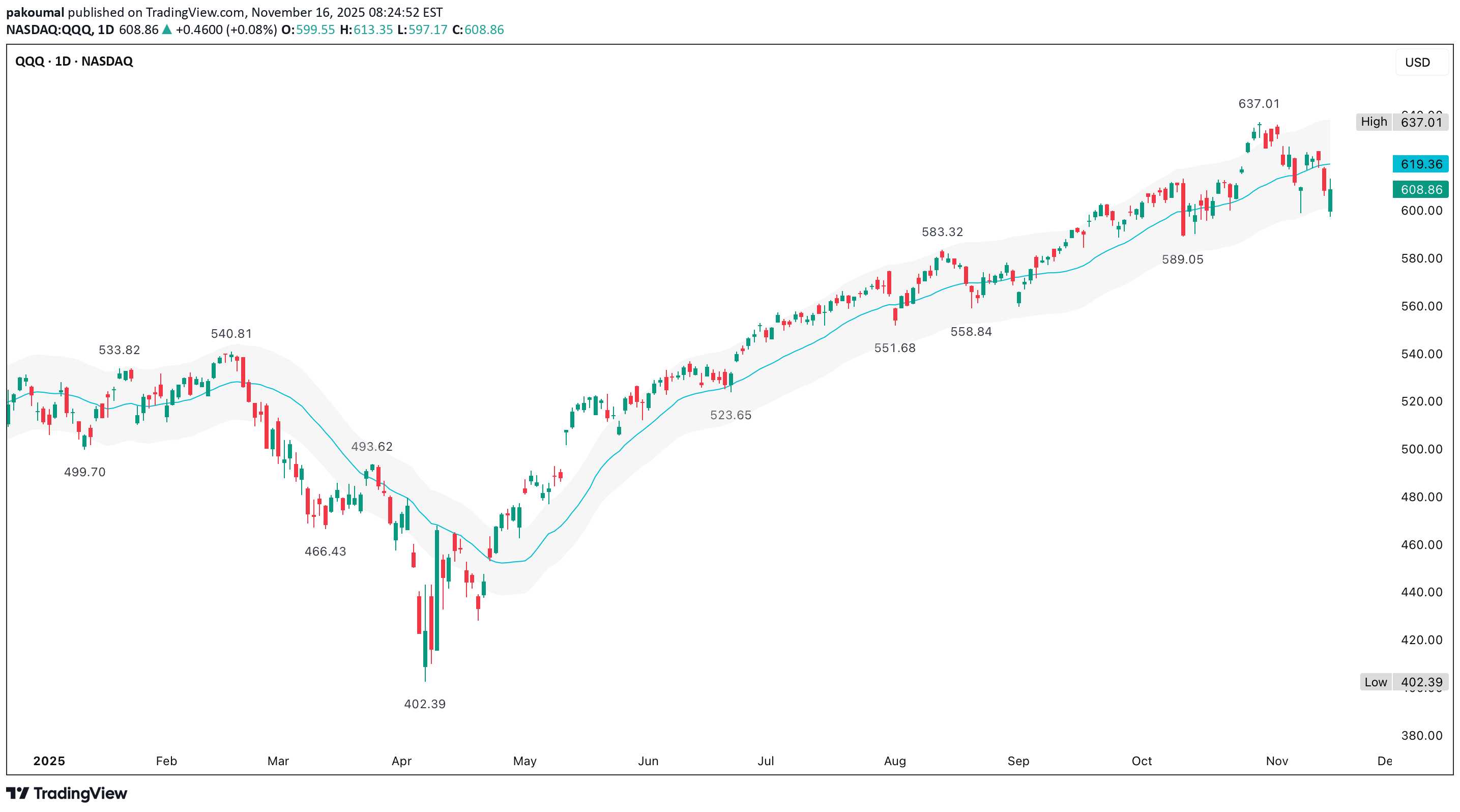 ،تکنیکال،pakoumal