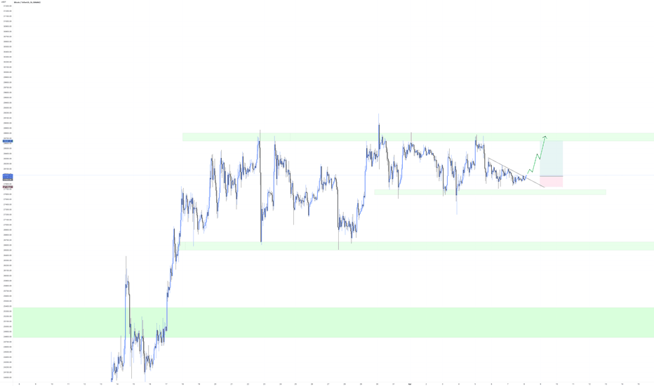 BuyBTC،Technical،The_Bitcoin_Daddy