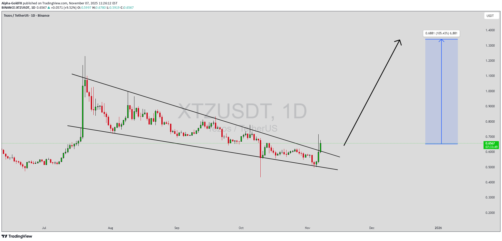 خرید،تکنیکال،Alpha-GoldFX