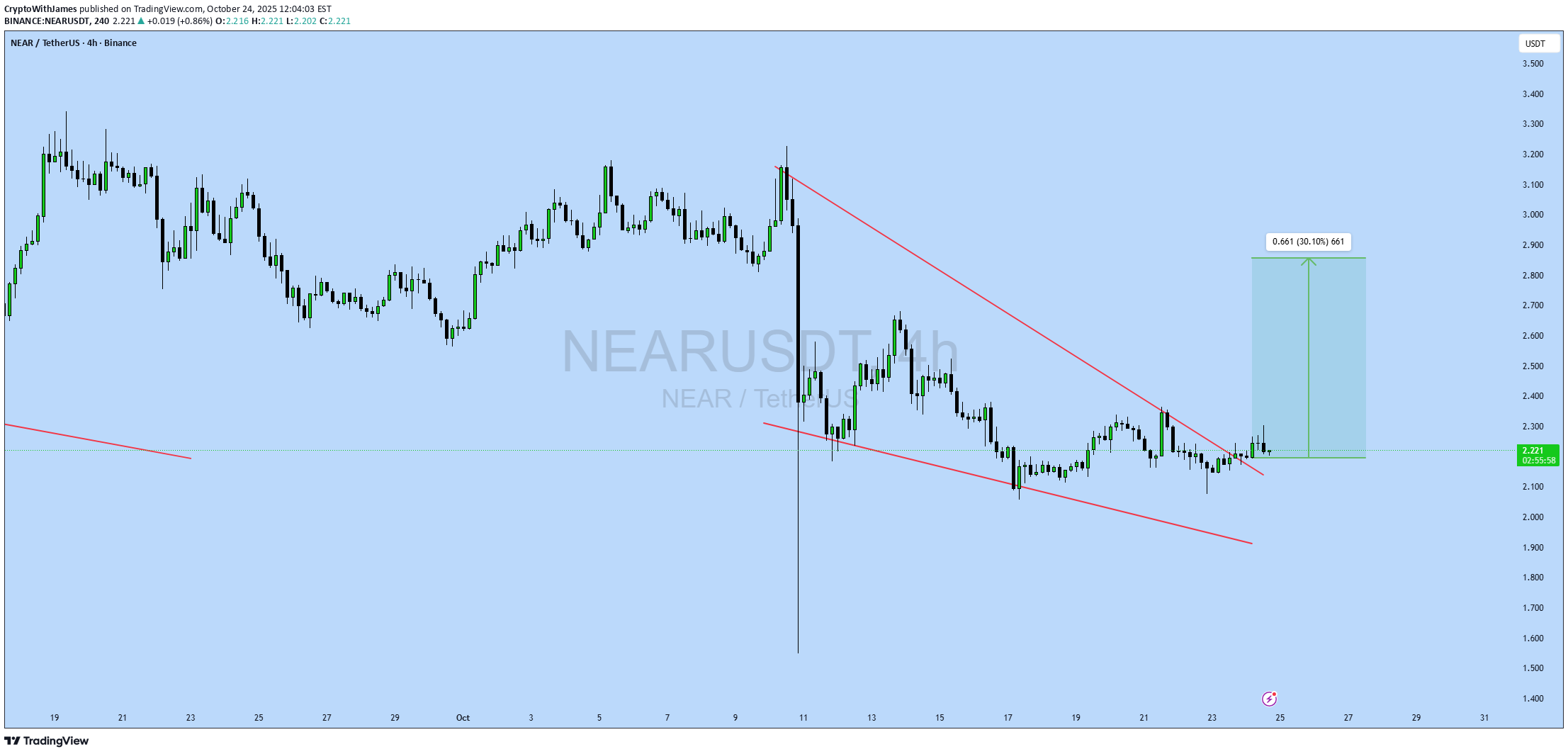 شراءNEAR،التحليل الفني،CryptoWithJames