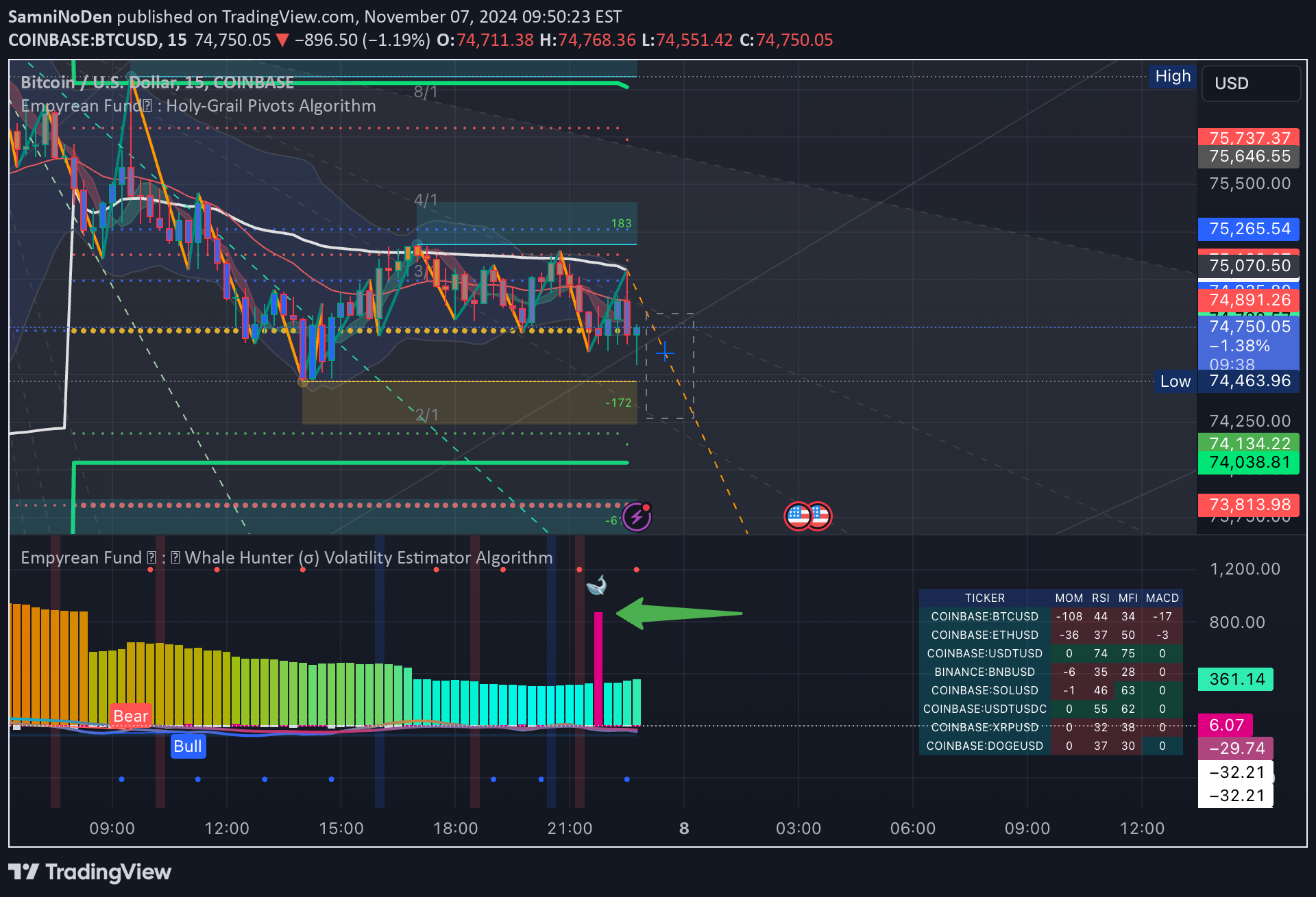 BTC،تکنیکال،SamniNoDen