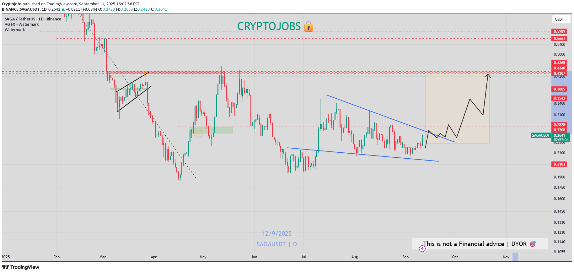 خرید،تکنیکال،Cryptojobs