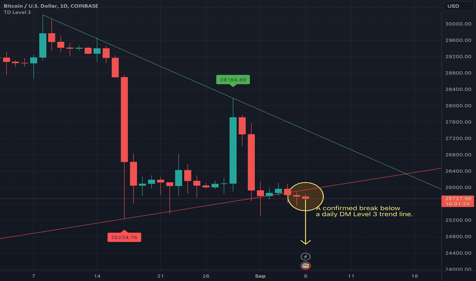 BTC،تکنیکال،celticworks