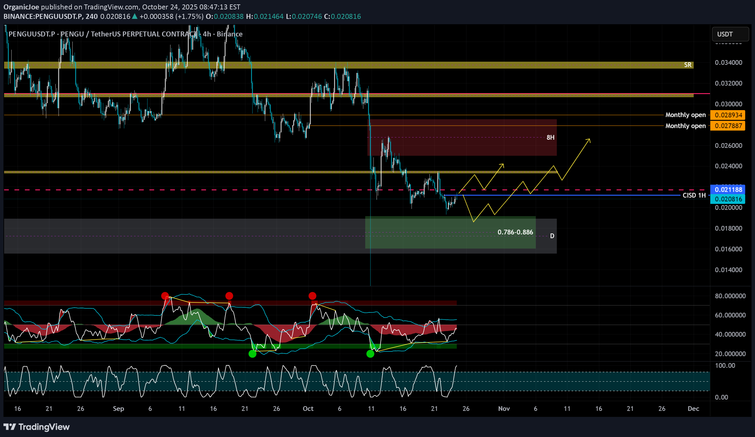 خرید،تکنیکال،OrganicJoe