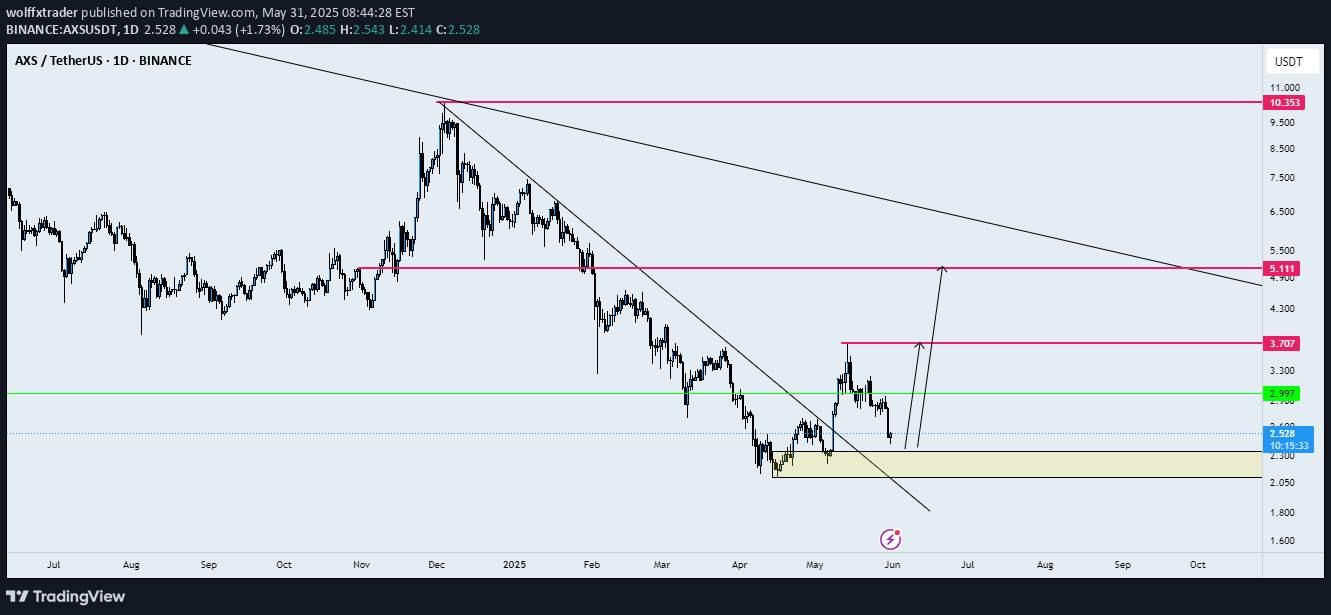 خرید،تکنیکال،wolffxtrader