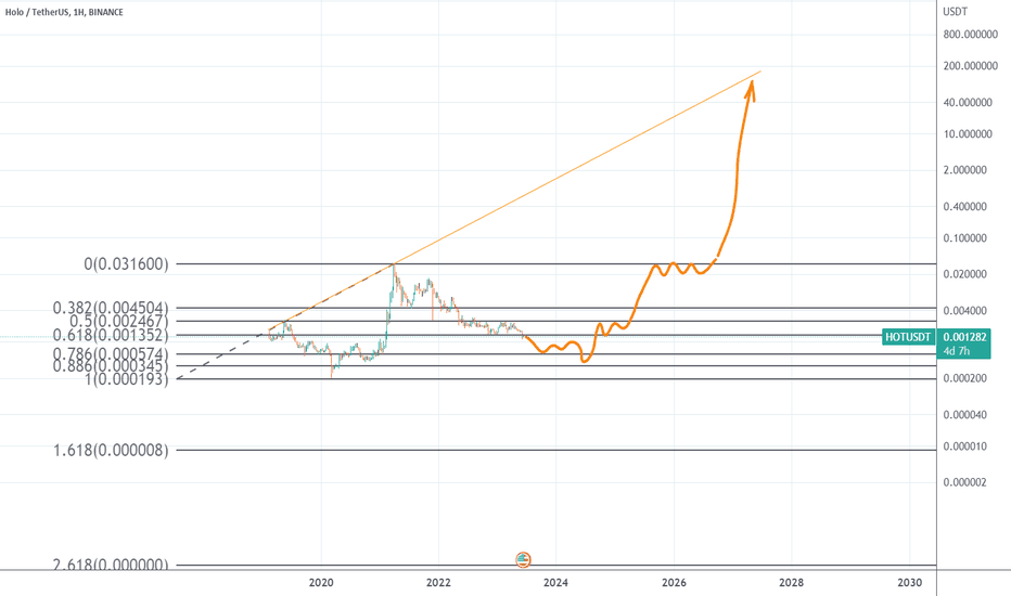 HOT،تکنیکال،obiwankenobi444