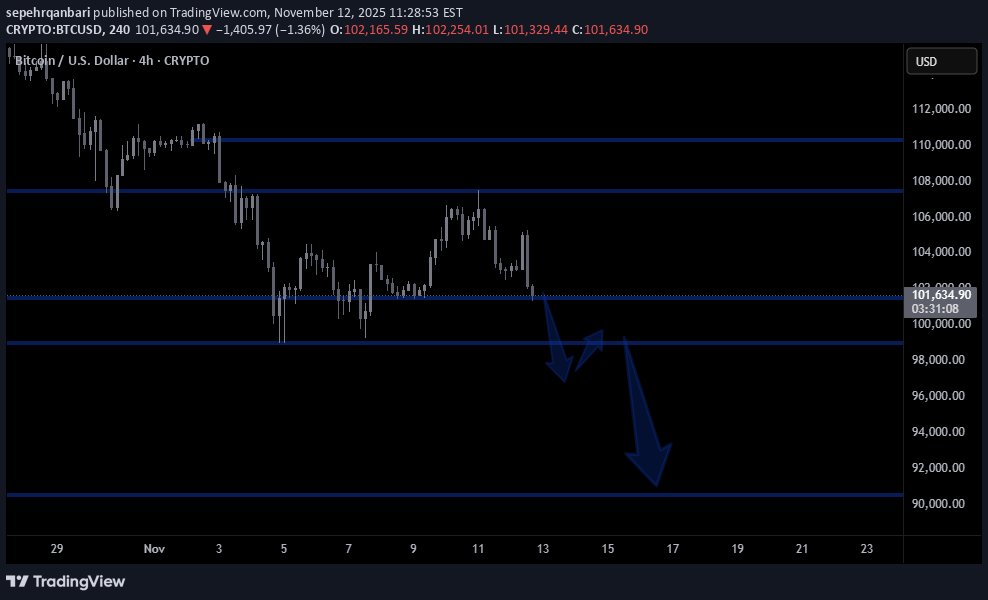 İndirimBTC،Teknik،sepehrqanbari