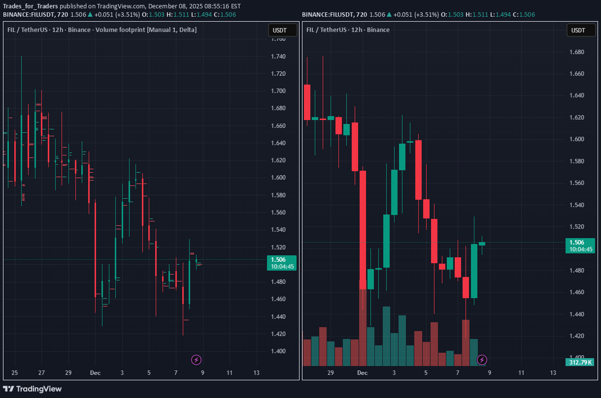 Satın al،Teknik،Trades_for_Traders