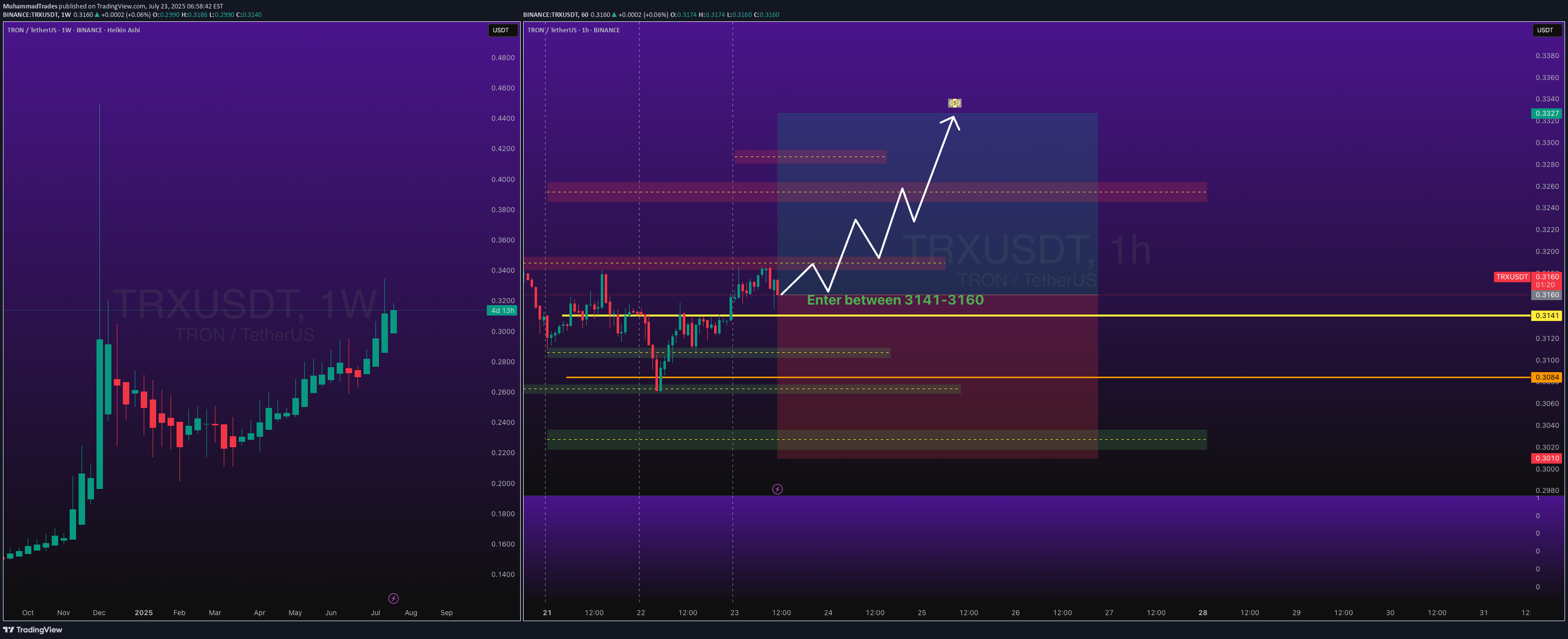 شراءTRX،التحليل الفني،MuhammadTrades