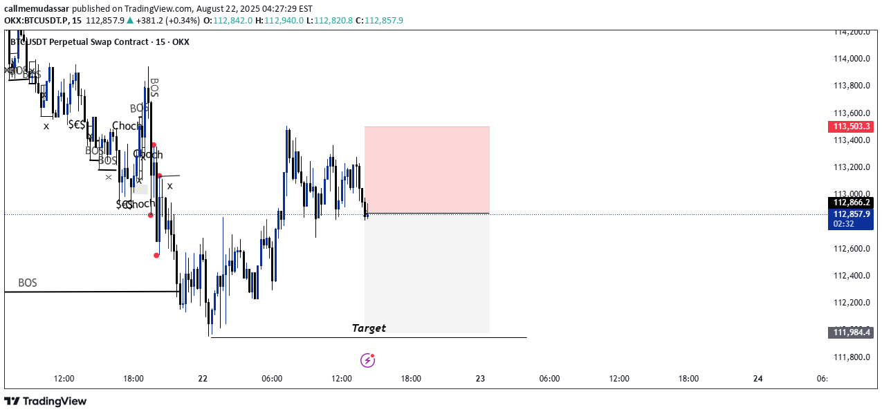 SellBTC،Technical،callmemudassar