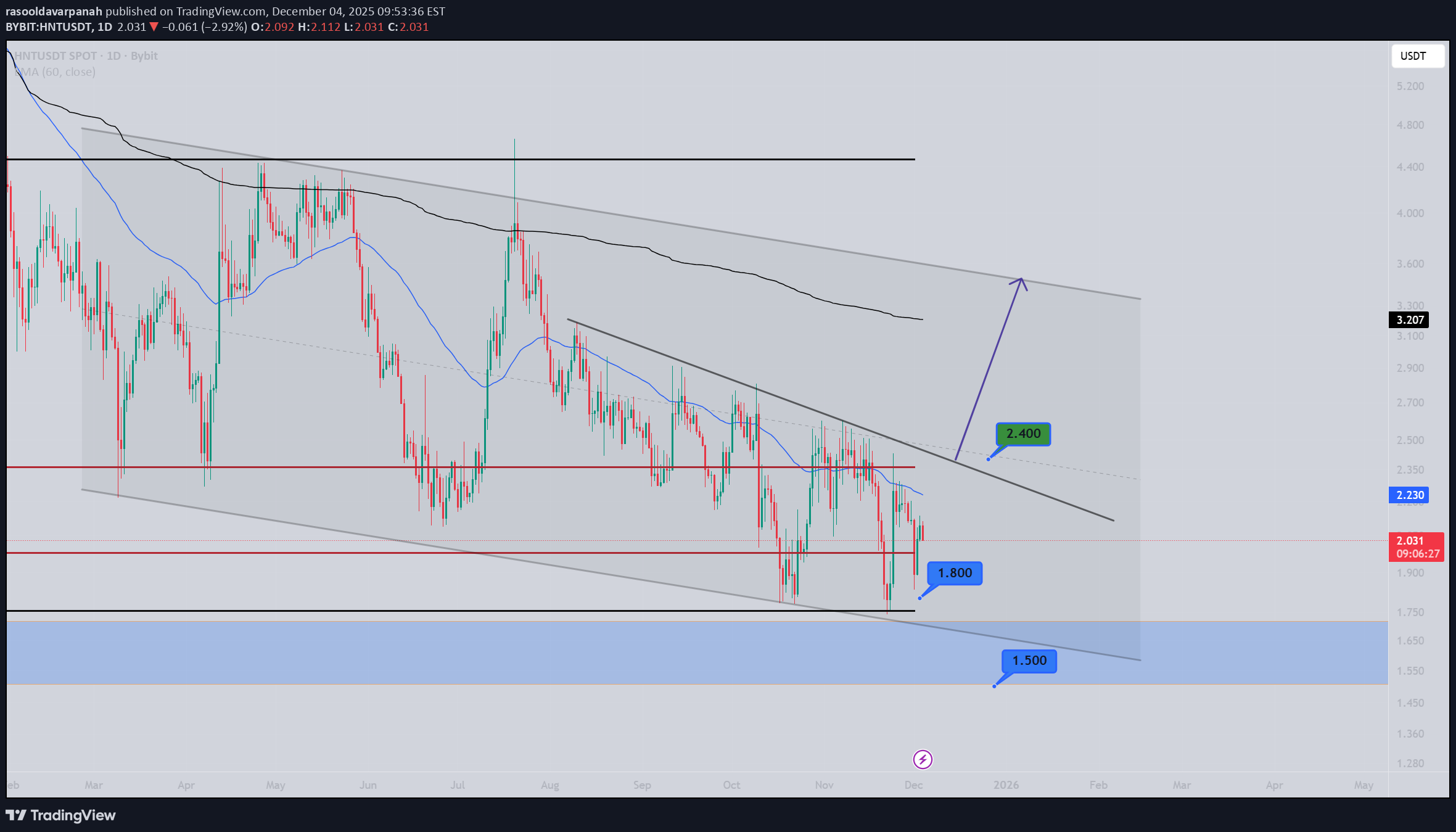 ،Teknik،rasooldavarpanah