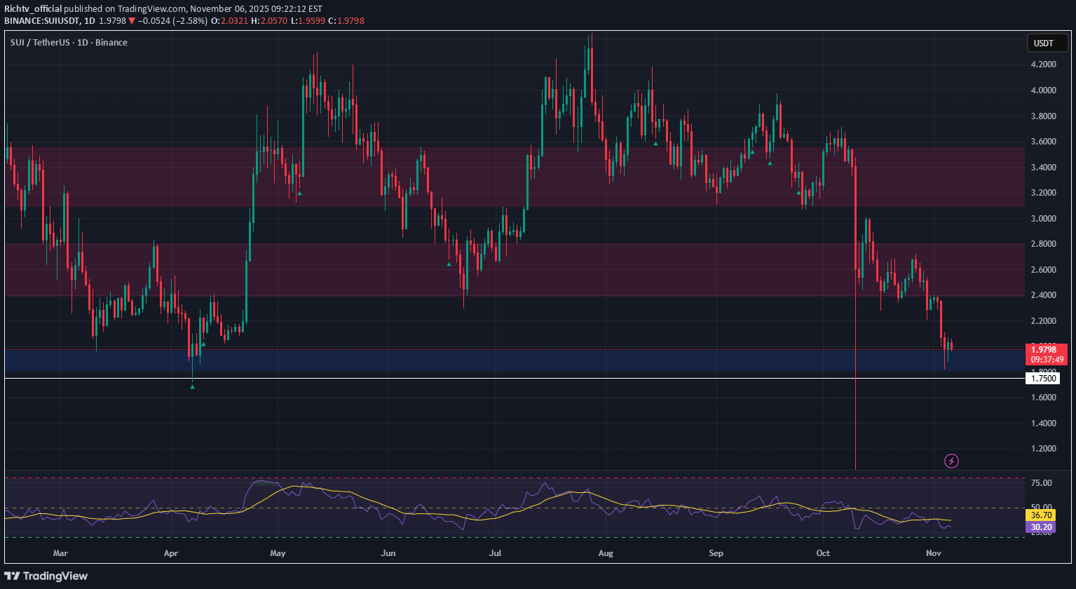 خرید،تکنیکال،Richtv_official