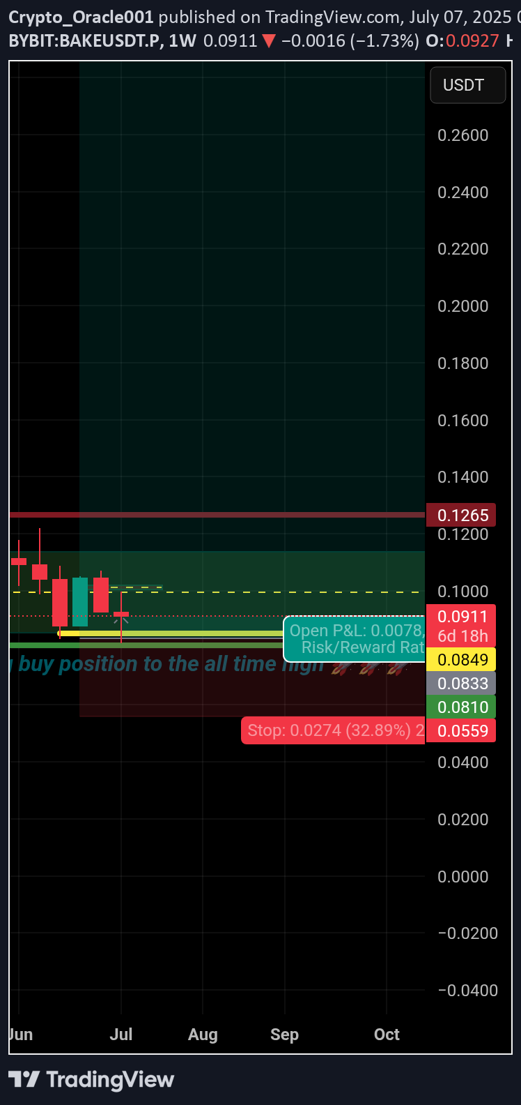 Buy،Technical،Crypto_Oracle001