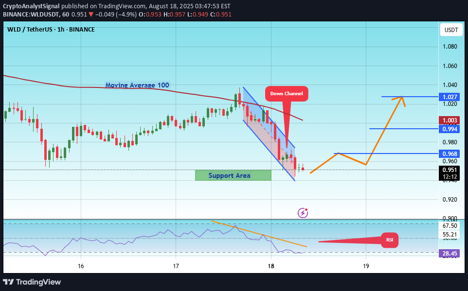 Satın al،Teknik،CryptoAnalystSignal