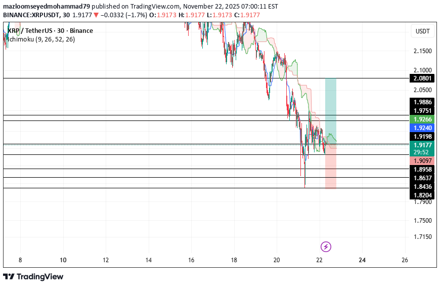 Buy،Technical،mazloomseyedmohammad79