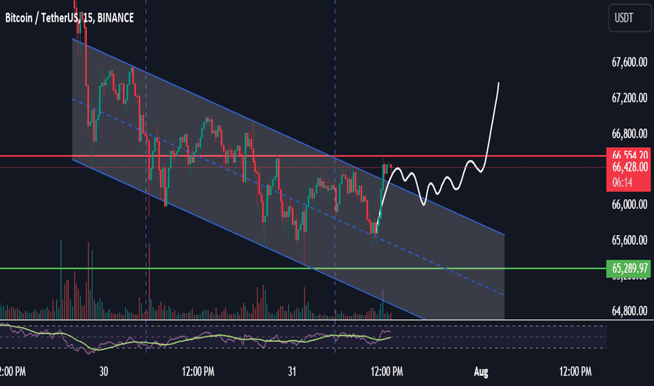 BTC،تکنیکال،jain_abhishek