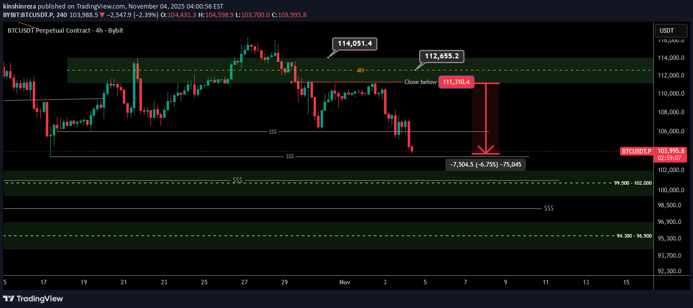 SellBTC،Technical،kinshinreza