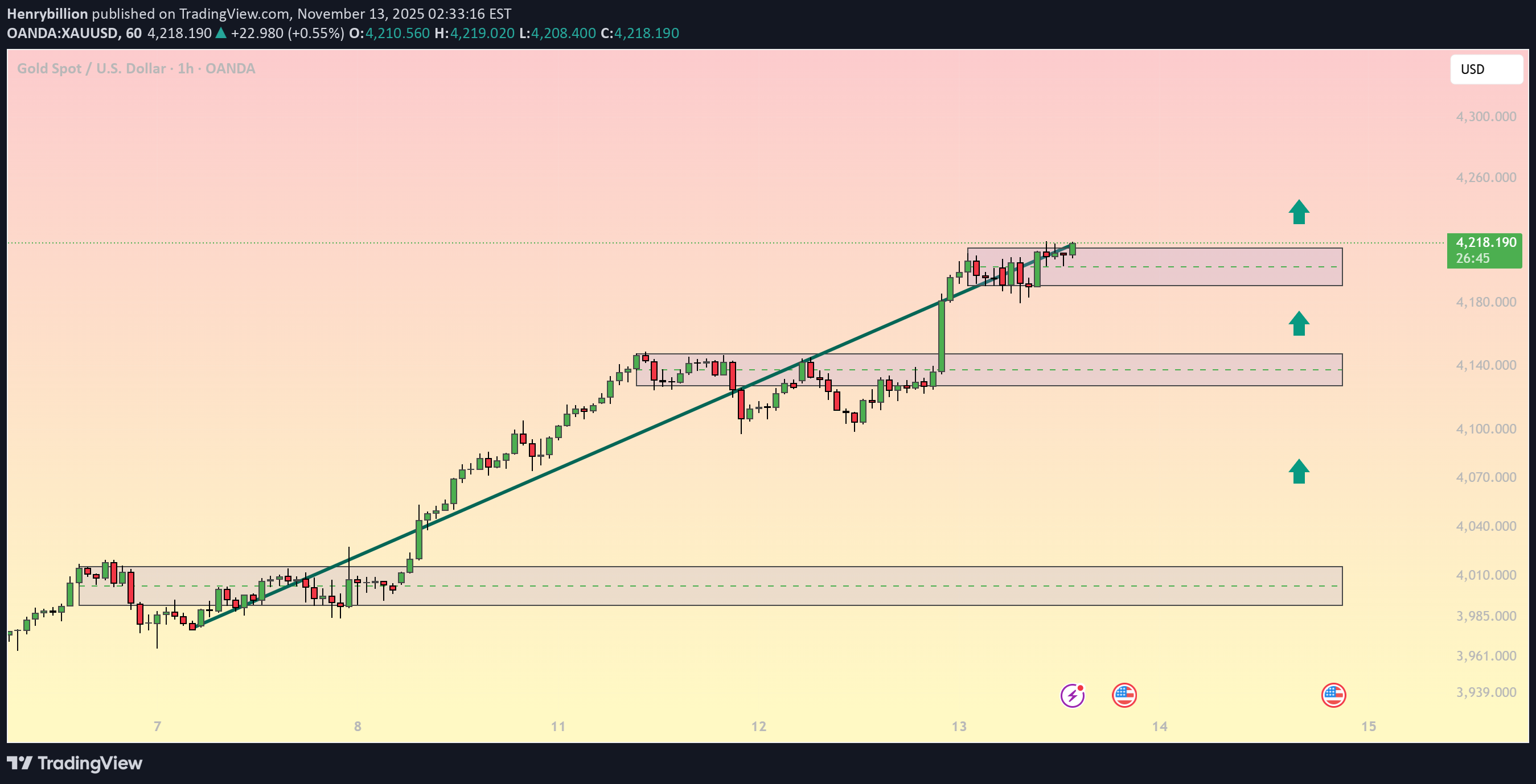 PAXG،تکنیکال،Henrybillion