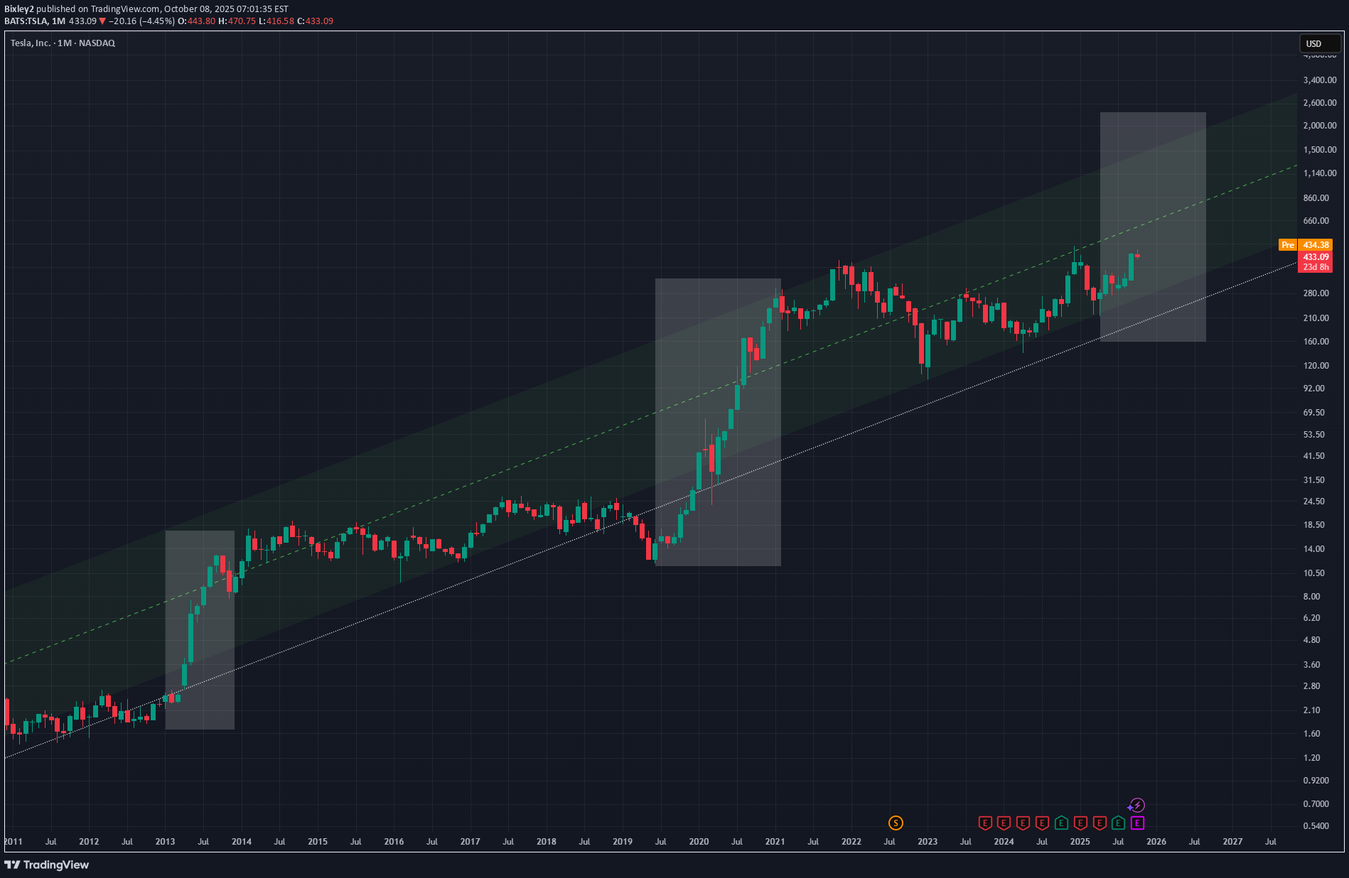 TSLAX،تکنیکال،Bixley2