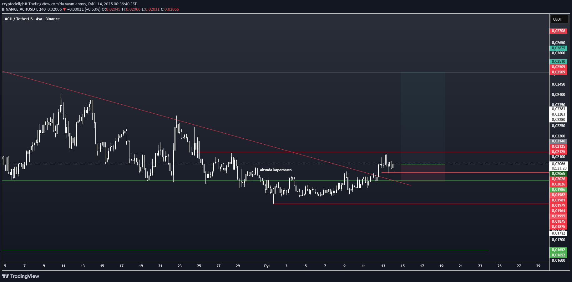 Satın al،Teknik،cryptodelightt