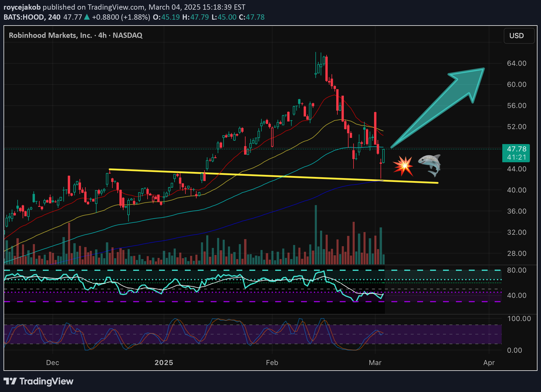 BuyHOODX،Technical،roycejakob