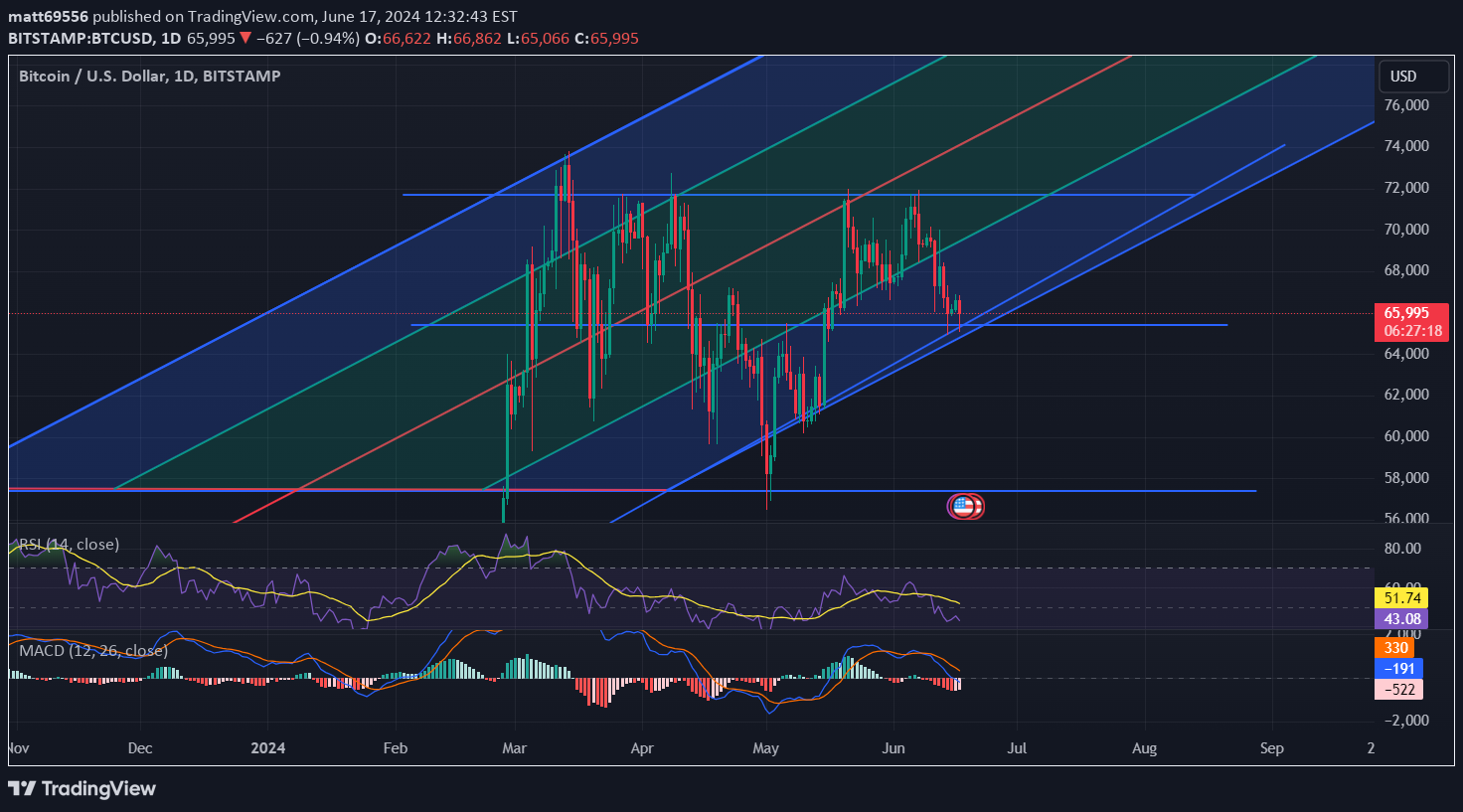 خریدBTC،تکنیکال،matt69556
