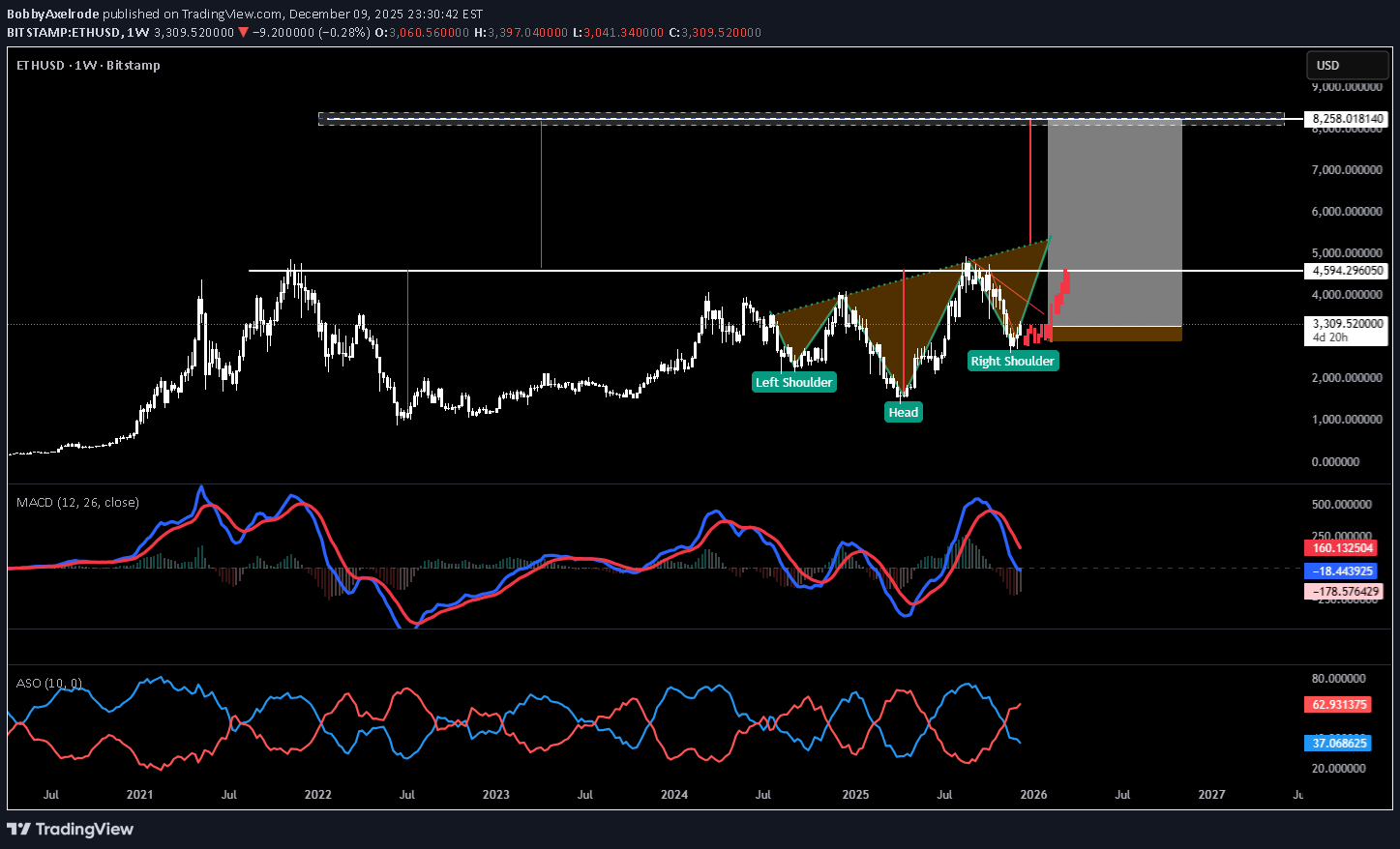 ETH،Teknik،BobbyAxelrode