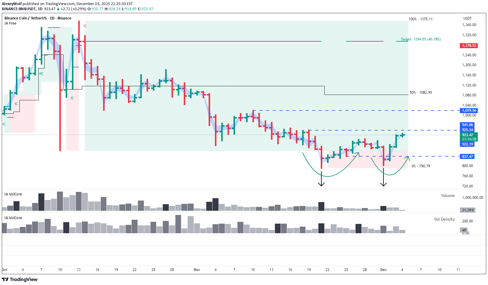BNB،Teknik،AlexeyWolf