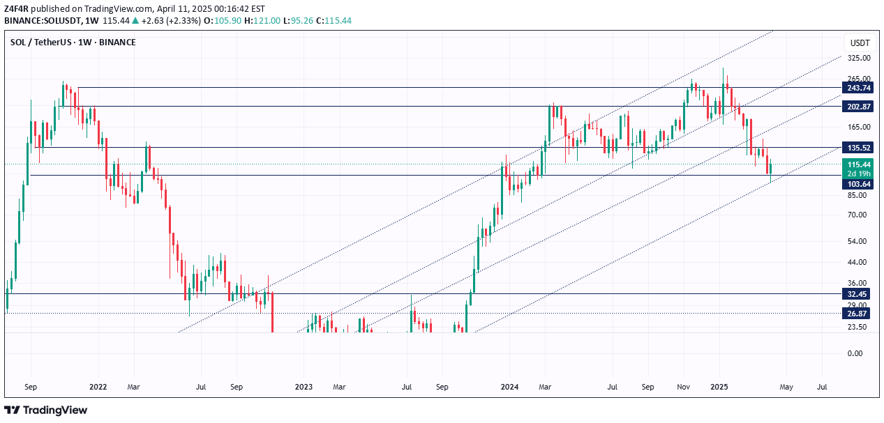 BuySOL،Technical،Z4F4R