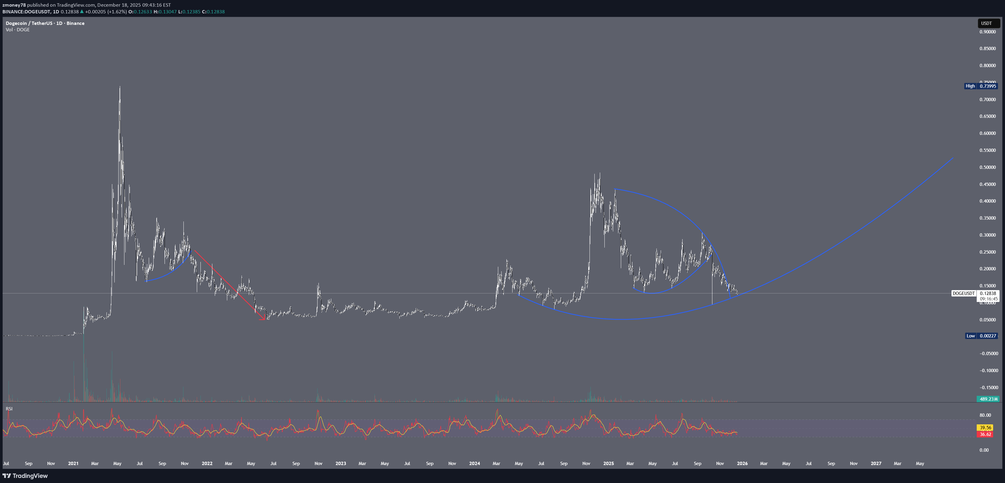 ،التحليل الفني،zmoney78