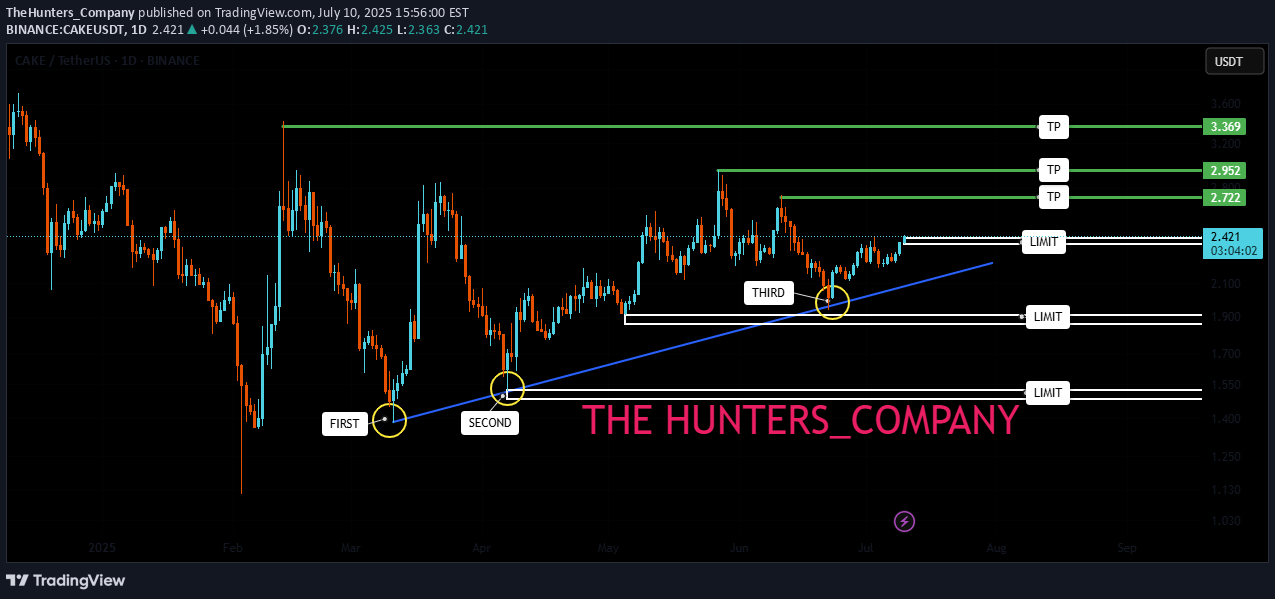 خرید،تکنیکال،TheHunters_Company
