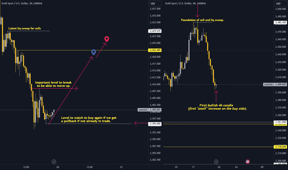 خریدPAXG،تکنیکال،Fxsnipetraders