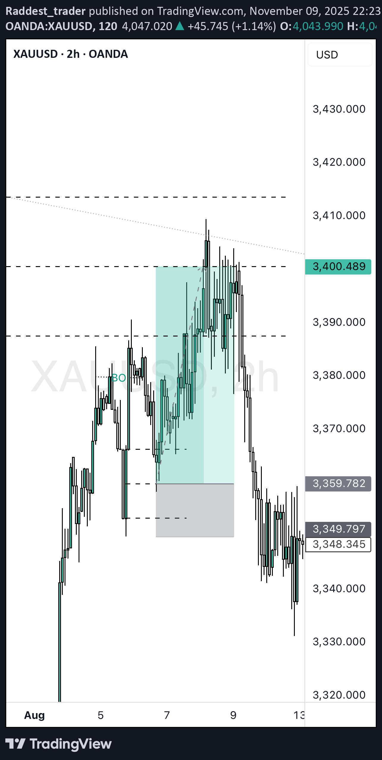 خرید،تکنیکال،Raddest_trader