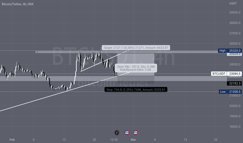 خریدBTC،تکنیکال،Hoseinrezaei_ASA