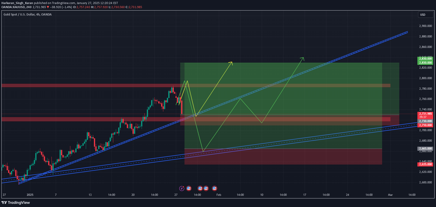 خریدPAXG،تکنیکال،Harkaran_Singh_Karan