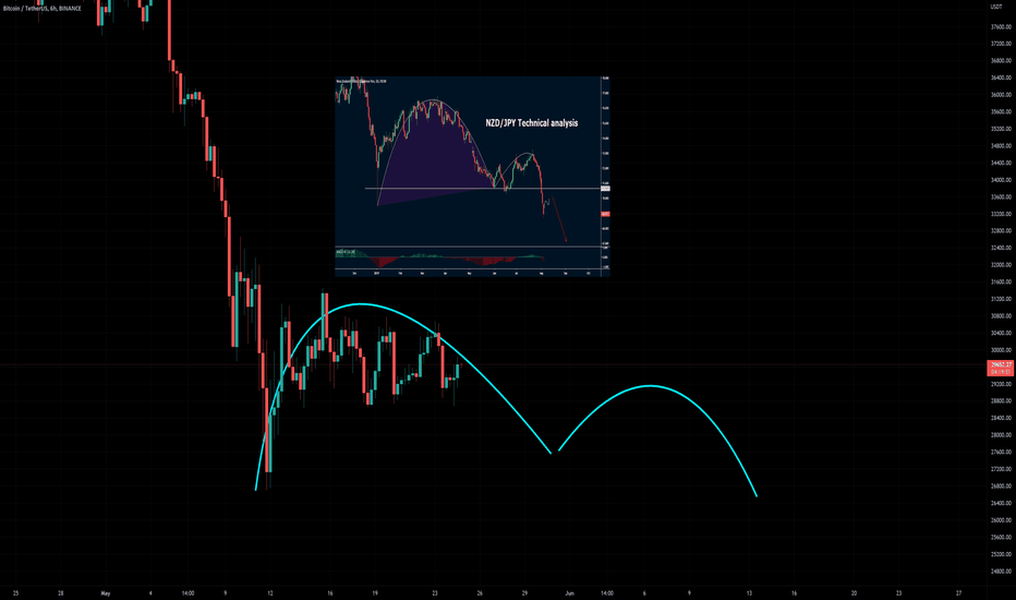 BTC،Technical،MagicMike961