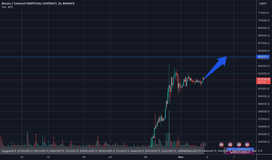 BuyBTC،Technical،oneminutetrading-nat