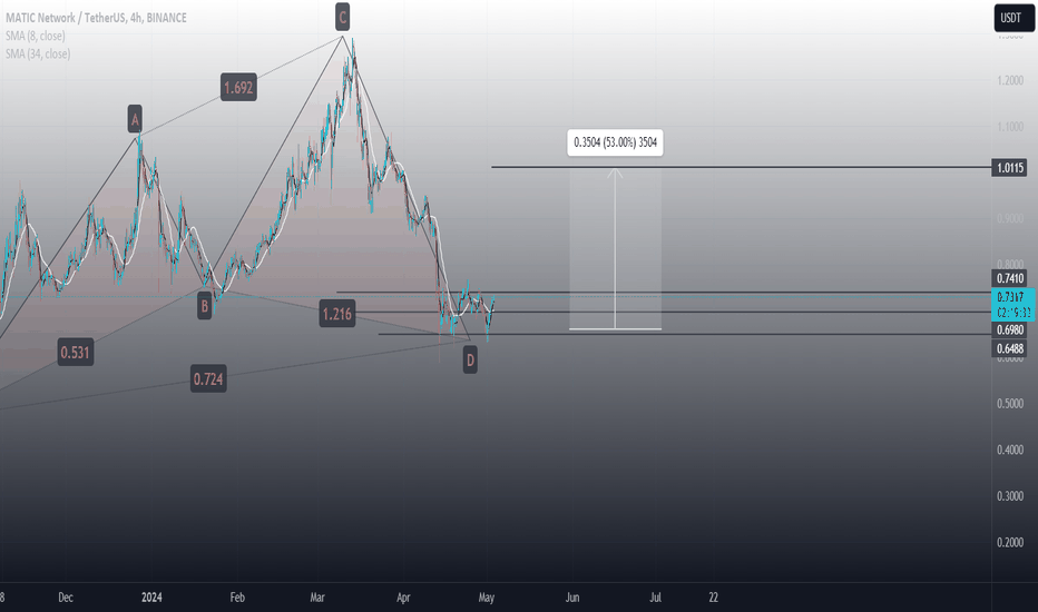 BuyPOL،Technical،HUNTMARKET