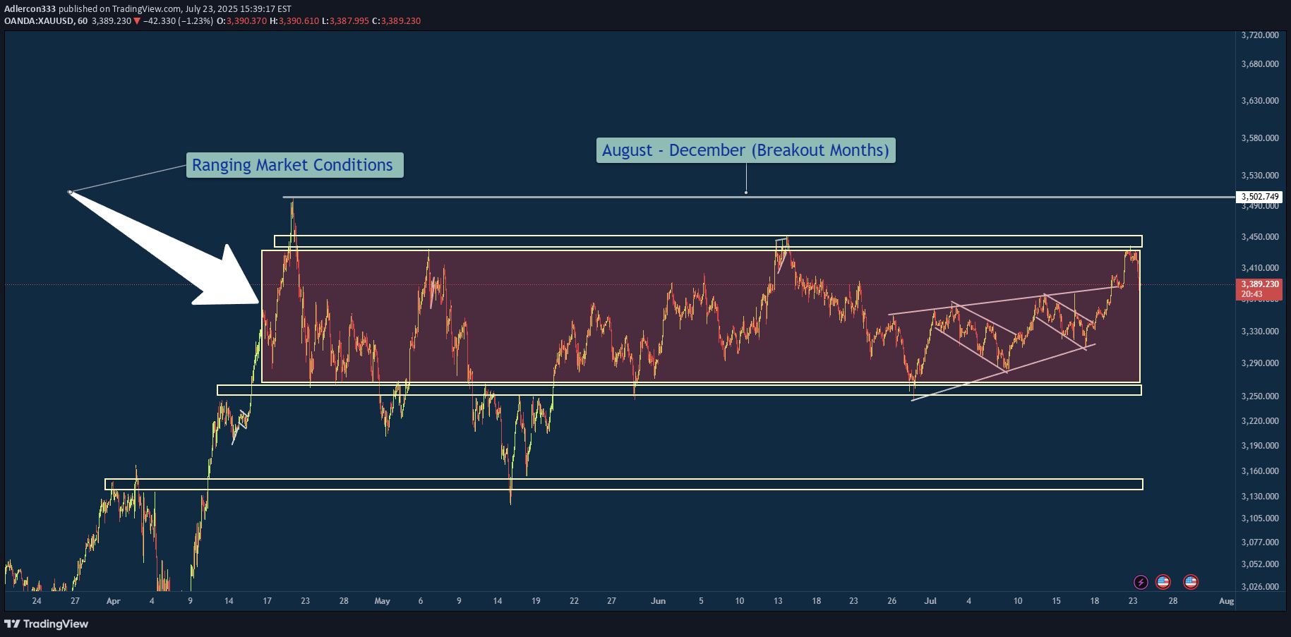 PAXG،Technical،Adlercon333