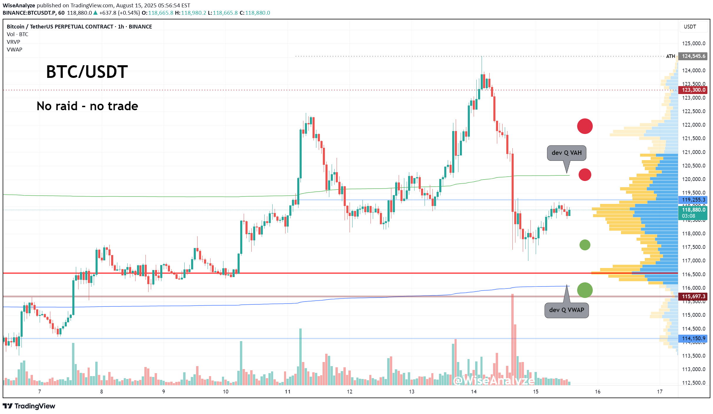BTC،Teknik،WiseAnalyze