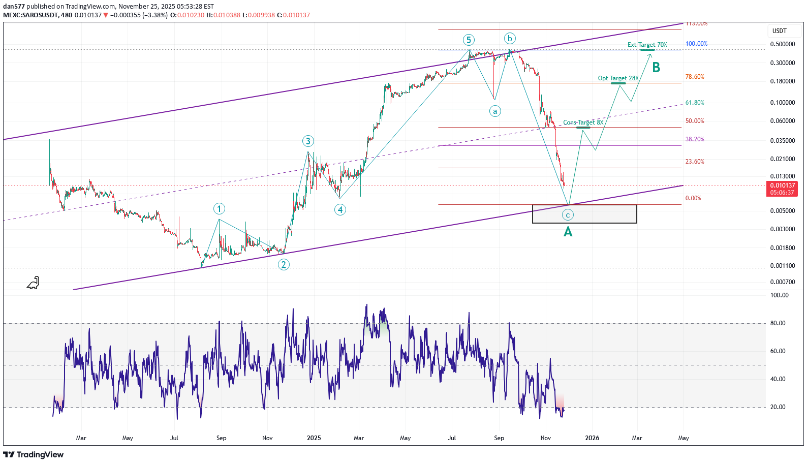 خرید،تکنیکال،dan577