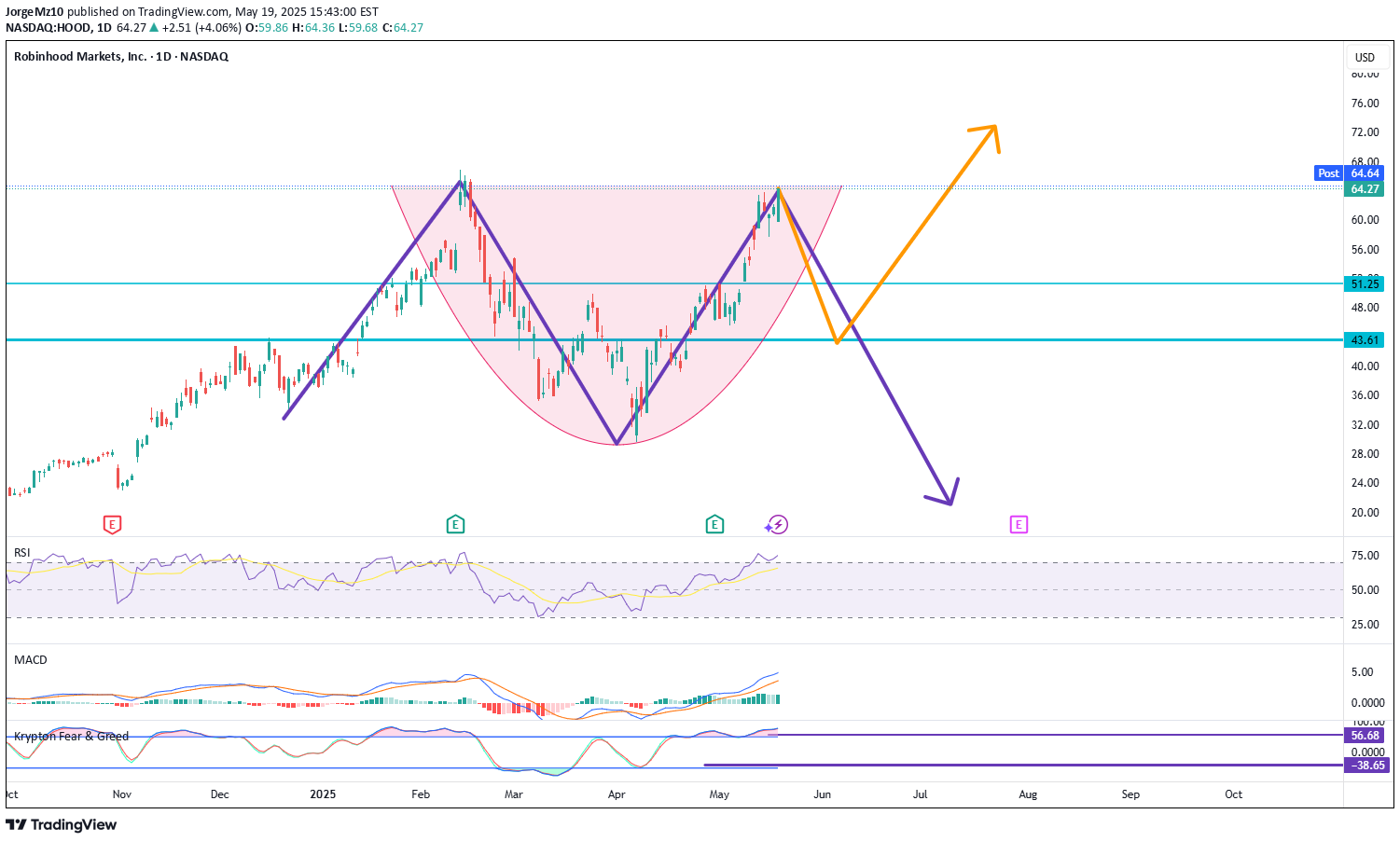 فروشHOODX،تکنیکال،JorgeMz10